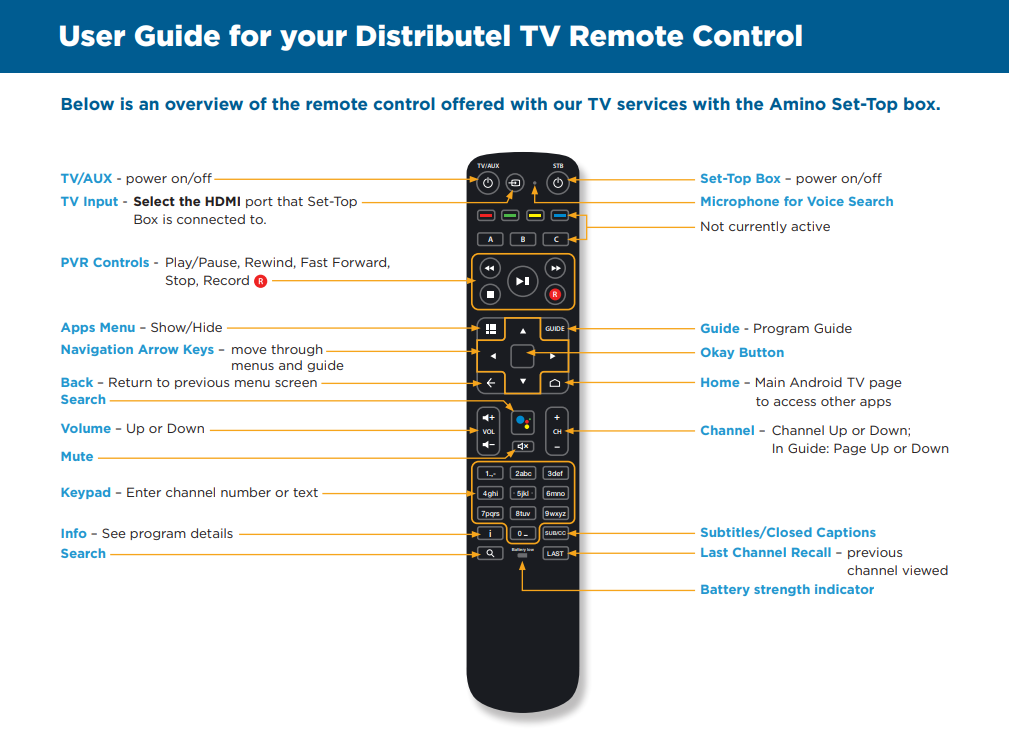 Amino SetTop Box Remote Control Overview